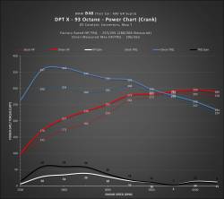 Dinan - Dinan D440-0167 21-24 Toyota GR Supra Base Hatchback 2.0 Fuel Injection Calibrat - Image 9