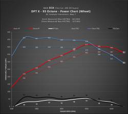 Dinan - Dinan D440-0168 Injection Calibration Module for 21-25 Toyota GR Supra Hatch 3.0 - Image 8