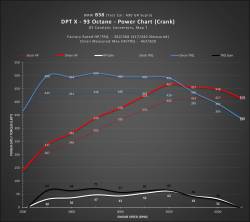 Dinan - Dinan D440-0168 Injection Calibration Module for 21-25 Toyota GR Supra Hatch 3.0 - Image 9