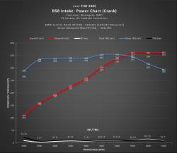 Dinan - Dinan D760-0046 Air Intake Kit for BMW 3.0 - Image 10