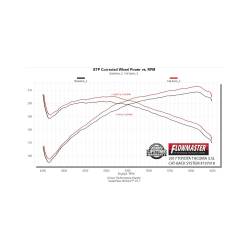 Flowmaster - Flowmaster 737918 Signature Series Exhaust System for 16-23 Toyota Tacoma 3.5 - Image 9