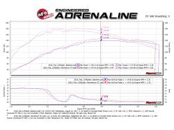 aFe Power - aFe 54-76901 Momentum GT Cold Air Intake w/Pro-5R Filter for 17-20 124 Spider - Image 6