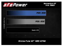 aFe Power - aFe 54-76901 Momentum GT Cold Air Intake w/Pro-5R Filter for 17-20 124 Spider - Image 7