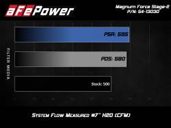 aFe Power - aFe 54-13030D Magnumforce Stage-2 Cold Air Intake for 12-19 BMW M5/M6 4.4L - Image 9