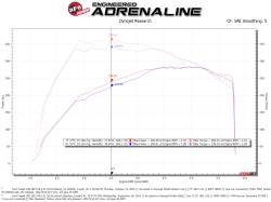 aFe Power - aFe 53-10023R Cold Air Intake w/Pro-5R Filter for 16-26 Transit 150/250/350 3.5L - Image 6