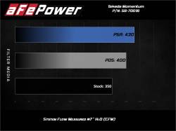 aFe Power - aFe 56-70016R Momentum Cold Air Intake w/Pro-5R Filter for 13-20 Acura/Honda 3.5 - Image 6