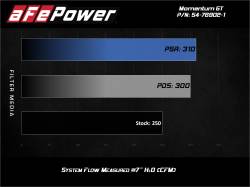 aFe Power - aFe 54-76902-1 Momentum Cold Air Intake w/Pro-5R Filter for 17-26 Giulia/Stelvio - Image 8