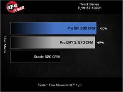 aFe Power - aFe Power 57-10031D Track Carbon Fiber Cold Air Intake for 21-24 F150 Raptor 3.5 - Image 7