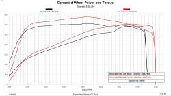 SuperChips - Superchips 2849-F Chevrolet GMC 5.3 6.2 Computer Chip Programmer - Image 1