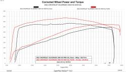 SuperChips - Superchips 2866-F Chevrolet GMC 6.6 Computer Chip Programmer - Image 1
