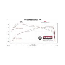 Flowmaster - Flowmaster 818177 Outlaw Extreme Exhaust System for 24+ Toyota Tacoma 2.4 - Image 8
