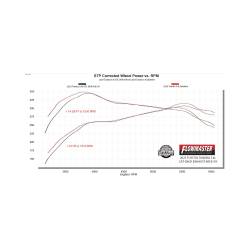 Flowmaster - Flowmaster 818139 Outlaw Catback Exhaust System for 22-25 Toyota Tundra 3.4 - Image 5