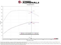 aFe Power - aFe 50-70121T Cold Air Intake w/10R Filter for 20-26 Cadillac/Chevy/GMC 3.0L - Image 7