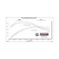 Flowmaster - Flowmaster 718170 21-25 Ford F150 2.7 3.5 5.0 Exhaust System - Image 9