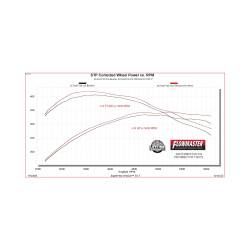 Flowmaster - Flowmaster 718172 21-25 Ford F150 2.7/3.5 5.0 Exhaust Muffler Assembly - Image 3
