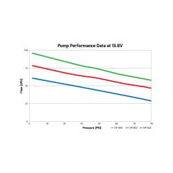 Holley - Holley Performance 12-600 HP Fuel Pump Fits - Image 7