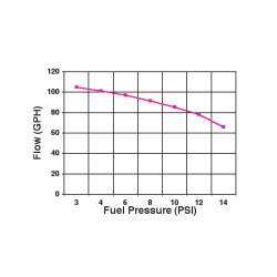 Holley - Holley Performance 12-802-1 Electric Fuel Pump - Image 1