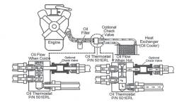 Earl's Performance - Earls Plumbing 501ERL Billet Oil Thermostat -10AN 160/180 Degree - Image 9
