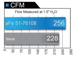 aFe Power - aFe Power Momentum GT Pro Dry S Cold Air Intake System Black 51-76108 - Image 8