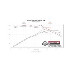 Flowmaster - Flowmaster 737857 Chevy/GMC 4.3 5.3 Exhaust System - Image 8