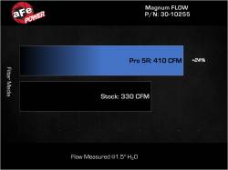 aFe Power - aFe 30-10255 Magnumflow Pro-5R Air Filter for 15-20 Ford Mustang GT L4/V6/V8 - Image 6
