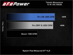 aFe Power - aFe 56-70036R Momentum Cold Air Intake w/5R Filter for 18-21 Hyundai Kona 2.0L - Image 7