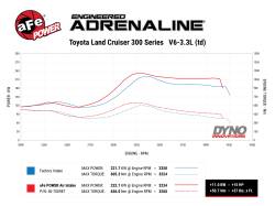 aFe Power - aFe Power 50-70098T Cold Air Intake - Image 7