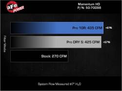 aFe Power - aFe Power 50-70098T Cold Air Intake - Image 8