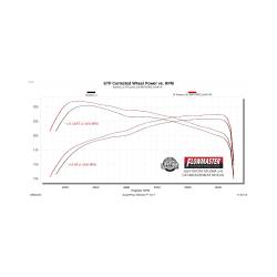 Flowmaster - Flowmaster 818176 American Thunder Exhaust System for 24+ Toyota Tacoma 2.4 - Image 10