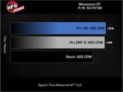 aFe Power - aFe Power 50-70106R Cold Air Intake for 22-23 Jeep Wagoneer 5.7 - Image 8