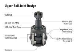 Apex Chassis - Apex Chassis KIT203 Heavy Duty Ball Joint Kit for 90-01 Jeep Cherokee - Image 2