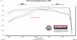 Flowmaster - Flowmaster 718198 Exhaust System for 25+ Ram 1500 3.0 - Image 8