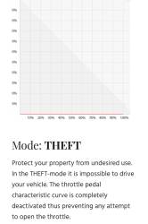 Van Compass - Van Compass PB-PC04 Electronic Throttle Controller for Sprinter - Image 8