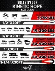 BulletProof Hitches - BulletProof HDKINETICROPE Heavy Duty 1" x 30' Kinetic Recovery Rope - Image 1