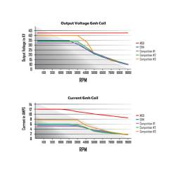 MSD - MSD Ignition 83647 High Output HEI Module w/Built-in Rev Limiter for GM - Image 8