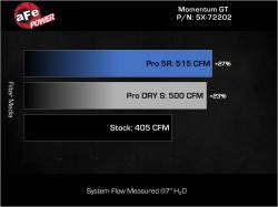 aFe Power - aFe Power Momentum GT Pro Dry S Cold Air Intake System Black 51-72202 - Image 6