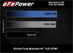 aFe Power - aFe Power 50-74008 Momentum HD Pro 10R Cold Air Intake System Black - Image 8