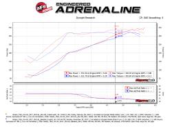 aFe Power - aFe 54-76108 Momentum GT Pro 5R Cold Air Intake System Black for 17-24 Titan 5.6 - Image 7