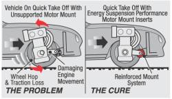 Energy Suspension - Energy Suspension 5.1109G Motor Mount Insert Polyurethane Black - Image 1