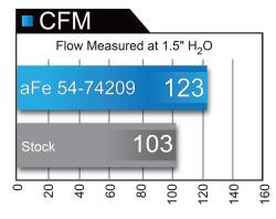 aFe Power - aFe 51-74209 Momentum GT Black Cold Air Intake for 13-19 Cadillac ATS 2.0L - Image 10