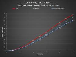 Dinan - Dinan D650-0002 BMW Mini Ignition Coil - Image 6