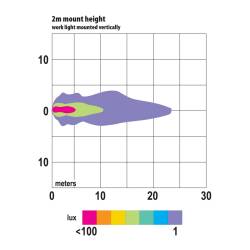 Peterson - Peterson 907 Vehicle-Mounted Work Light - Image 2