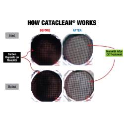CataClean - CataClean 120020CAT Fuel Additive - Image 8