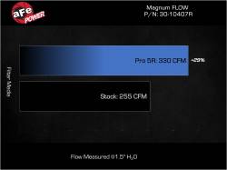 aFe Power - aFe 30-10407R Magnumflow Pro-5R Air Filter for 11-16 Hyundai/Kia 1.8/2.0/2.4 - Image 6