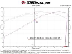 aFe Power - aFe Power 50-70111R Cold Air Intake for 22-23 Jeep Grand Wagoneer 6.4 - Image 8