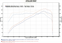 Stillen - Stillen 508190 SS Axle-Back Exhaust System for 11-17 Nissan Juke AWD - Image 2