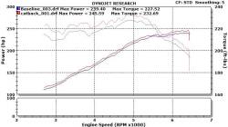 Stillen - Stillen 508310 SS Rear Cat-Back Exhaust System for 13-15 Nissan Altima 3.5 Sedan - Image 2