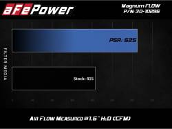 aFe Power - aFe 30-10296 Magnumflow Pro-5R Air Filter for 20-25 Toyota GR Supra L6 3.0L - Image 6
