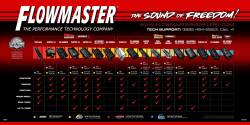 Flowmaster - Flowmaster 651704 Flowmaster Family Of Muffler for 24 English Banner - Image 1