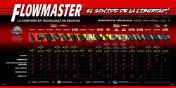 Flowmaster - Flowmaster 651705 Flowmaster Family Of Mufflers 24 Spanish Banner - Image 1